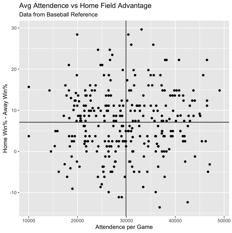 HOW MUCH WILL HOME FIELD ADVANTAGE MATTER IN 2020?
